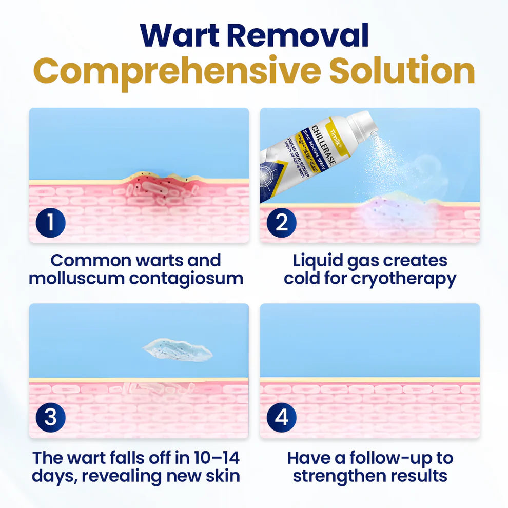 Timilk® ChillErase Bump Renewal Spray