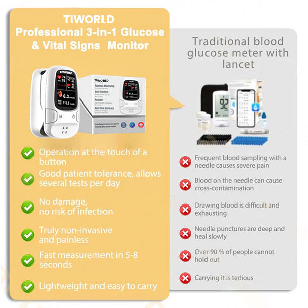 🔥The Best Christmas Gift🎁-Tiworld™ Develops Newly Launched Non-Invasive Smart Glucose Meter 🔥made in the USA🔥