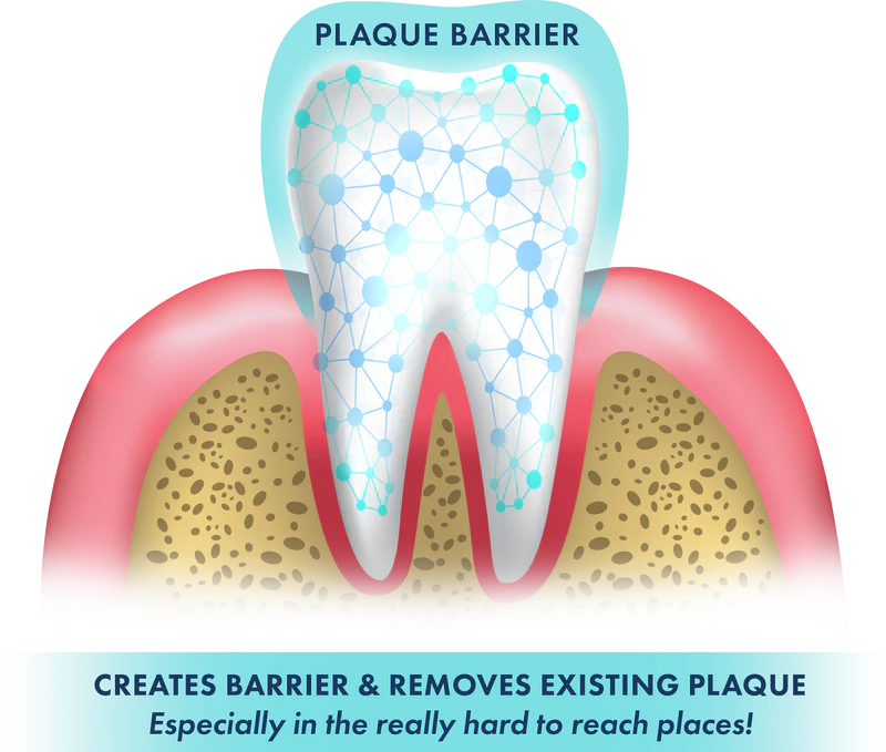 🔥Black Friday Sale: Buy 2 Get 1 Free🔥Wintergreen Gel Toothpaste