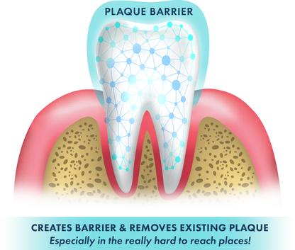 🔥Black Friday Sale: Buy 2 Get 1 Free🔥Wintergreen Gel Toothpaste